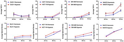 Cellular and Molecular Networking Within the Ecosystem of Cancer Cell Communication via Tunneling Nanotubes